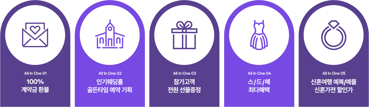 올인원 혜택